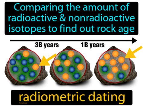 what does the word radiometric dating mean in science